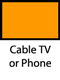 Télévision par câble ou téléphone