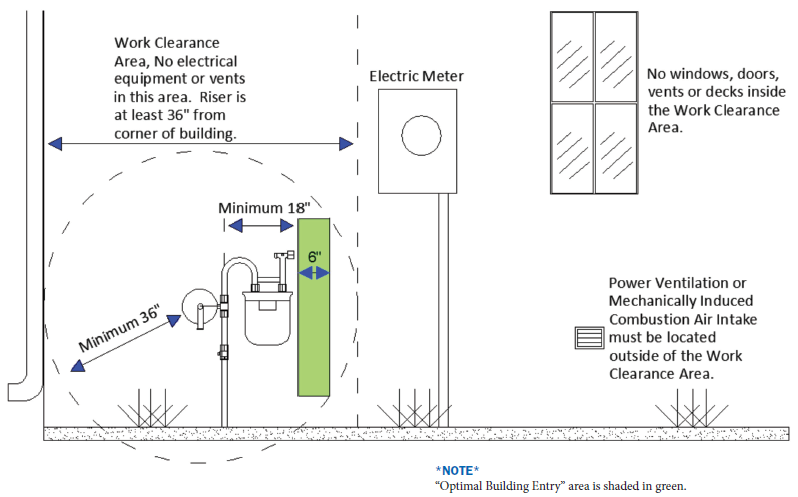 Gas Meter Location Guidelines - Montana-Dakota Utilities Company