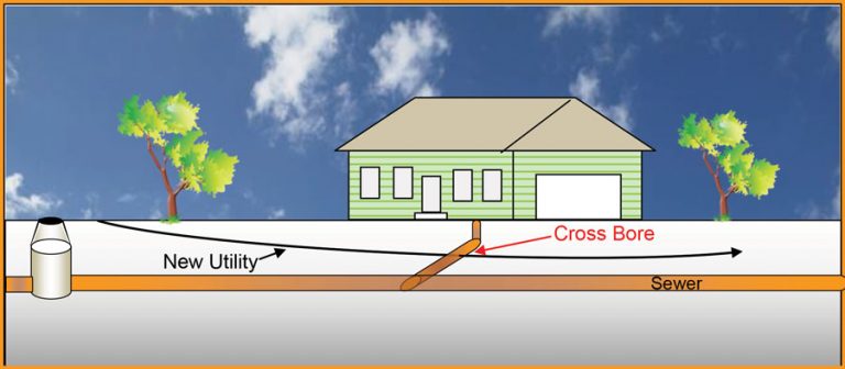 cross bore illustration