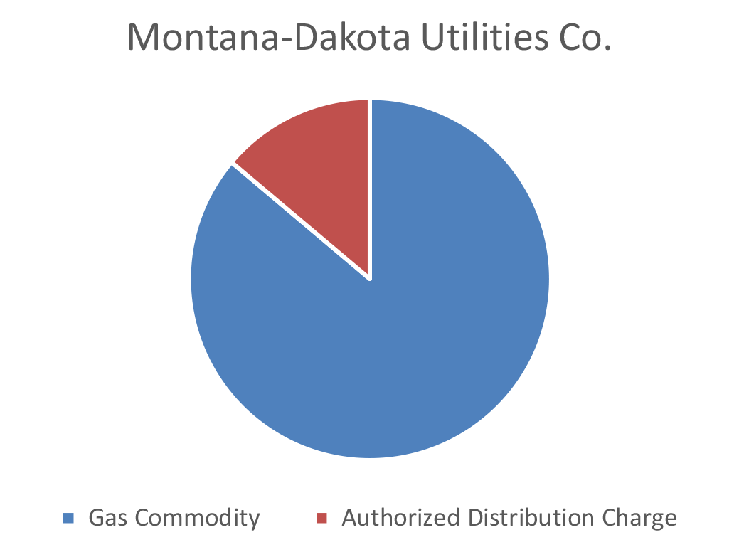 natural gas price outlook