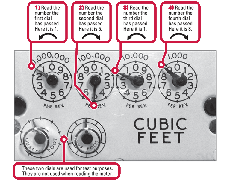 how to read your meter