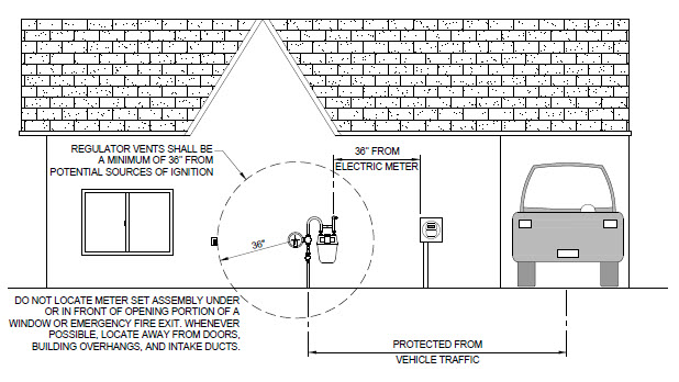 Meter Guide Meter Guide
